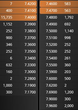 grafico de la accion Grupo San Jose