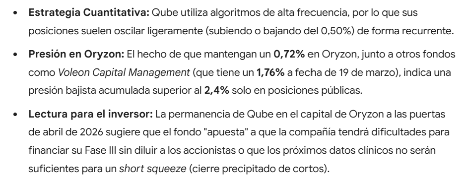 Posible interpretación de la presencia de Qube en Oryzon