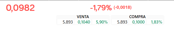resumen...
