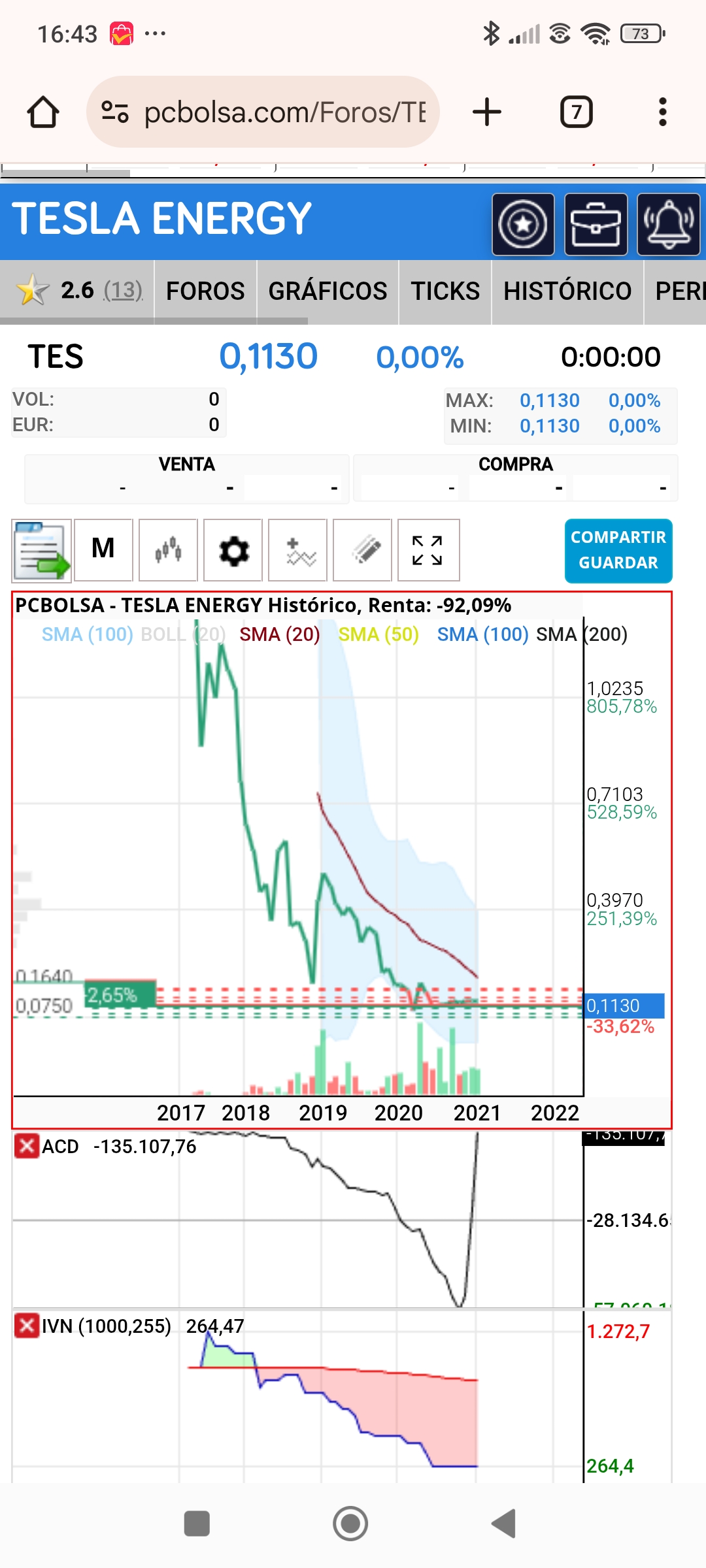 108000 títulos de esta acción a qué precio medio??? A qué precio compro el gran Peter Lin ?? Yo compro como los grandes cuando cae , sin ton ni son , de boca la mitad