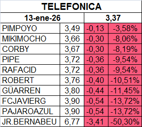 Pues ya que estaba en ello, si alguien quiere unirse, hay tiempo. Vamos a estar una temporada por aquí.