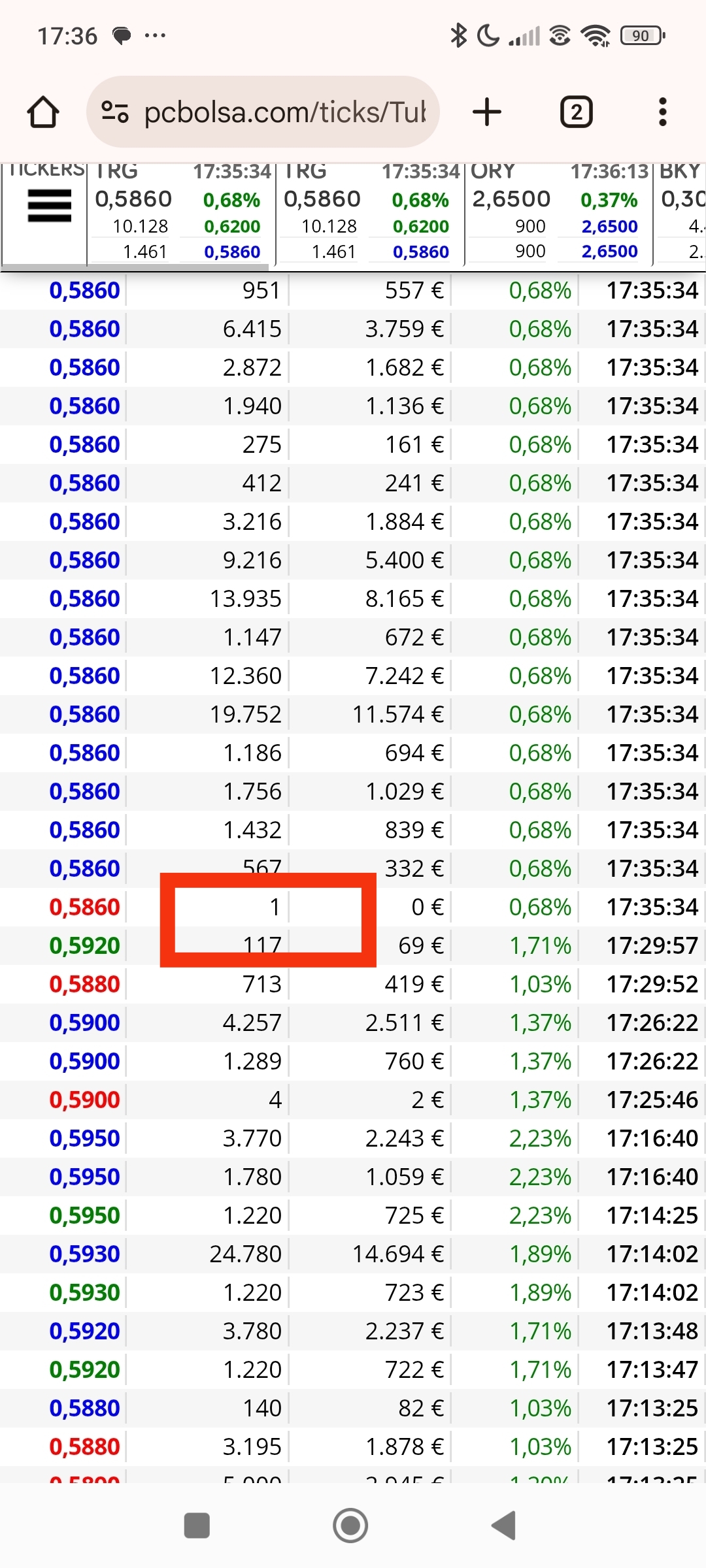 Defendieron ese 0.592 , fíjense en ese último tick antes de cierre y el primero de subasta.
El 1 sigue cediendo al alza, aunque el más alto es en 0.589 el Lunes tiene que seguir al alza, no hay ticks correctivos en la subasta de cierre