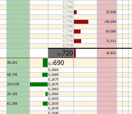 Hoy está pasando algo raro en equiduct. aparecen menos acciones en las posis que en BME.
BME