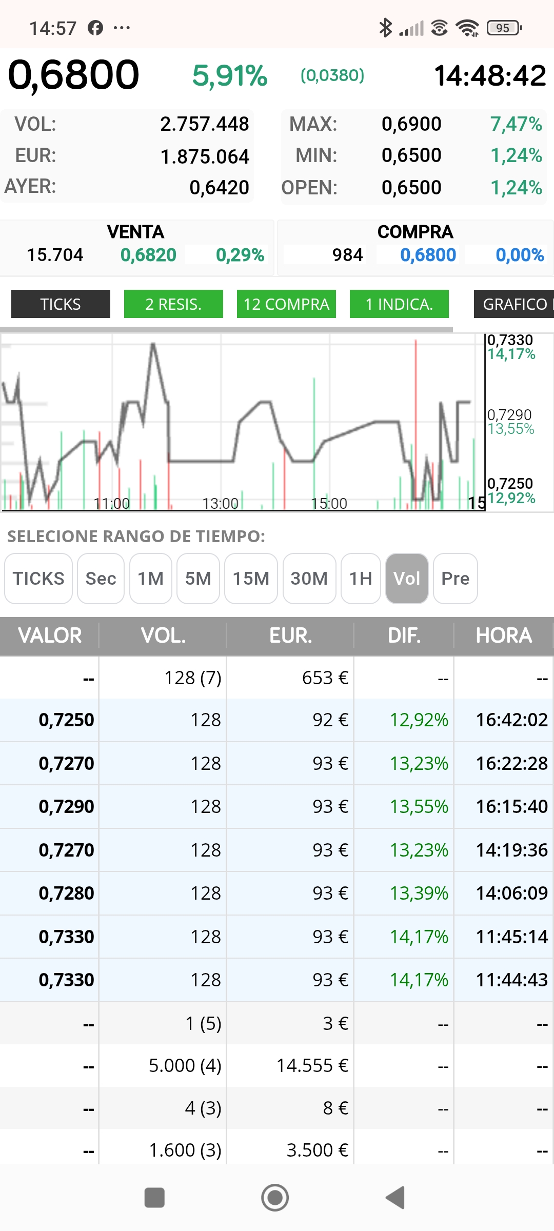De los 0.70 los 0.80 vendrán los 12x