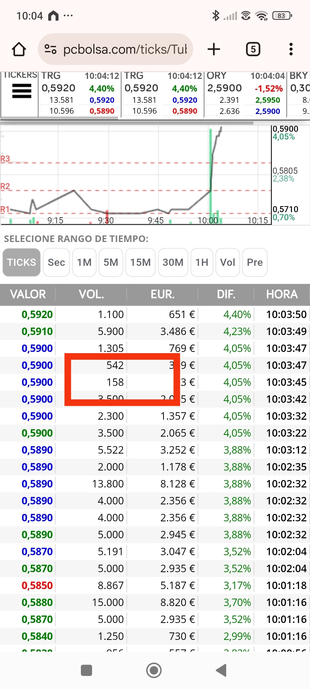 Ya han acumulado bastante los 15x??
Hora de repetir <span class="Emo3"> </span>