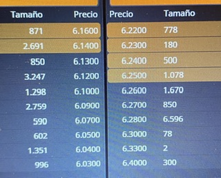 Nada por arriba y al subirla de rango cargan abajo. Si alguien zampa el 22 me como lo de arriba y la saltamos