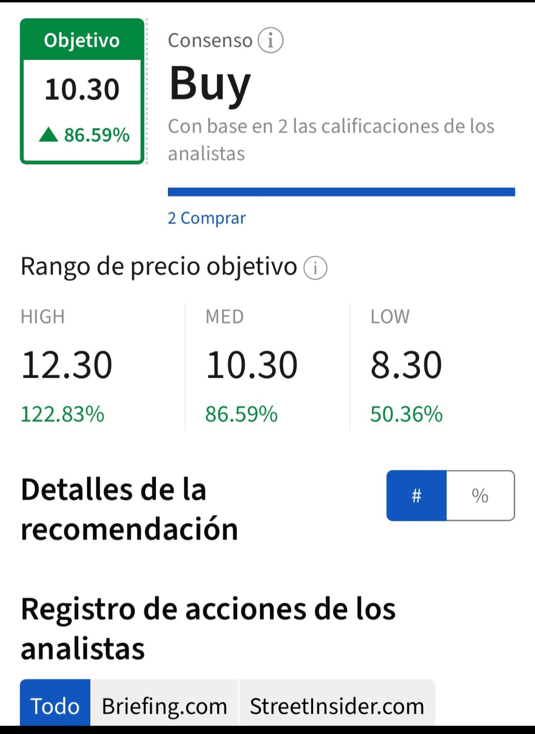grafico de la accion CLERHP