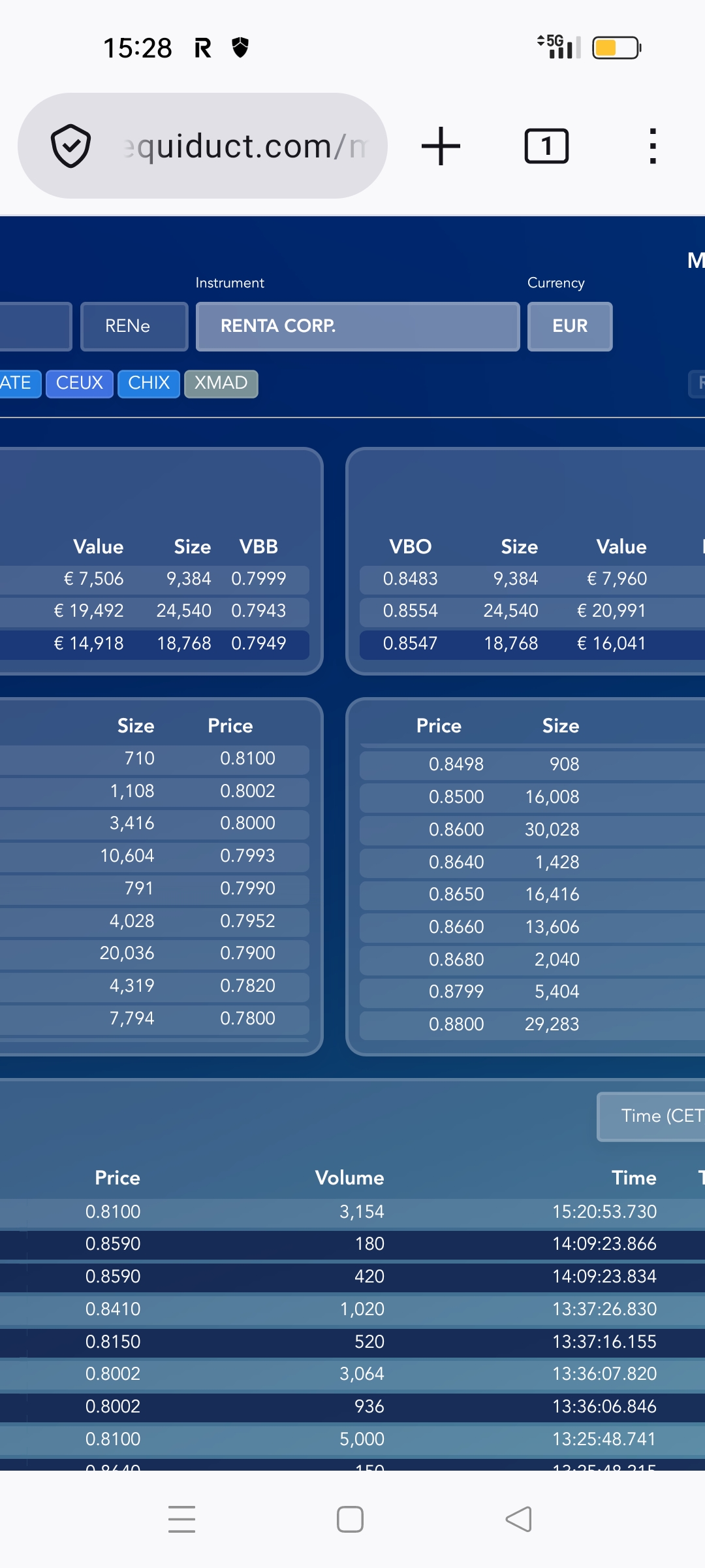 grafico de la accion Renta Corporacion