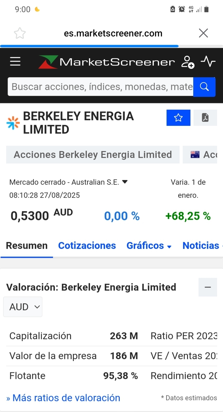 Australia resiste y se mantiene...