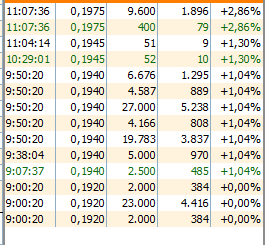 Como revalorizar las compradas en 19 con cuatro euros.
Si se acerca a 0,2 saldrá alguno diciendo que si se come el 0,2 se va al infinito.
Ese es el que las vende en 0,2