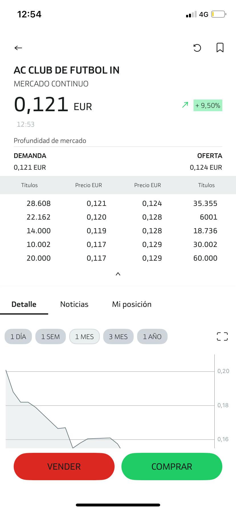 Rojo hoy no puede acabar ha entrado gente hoy
