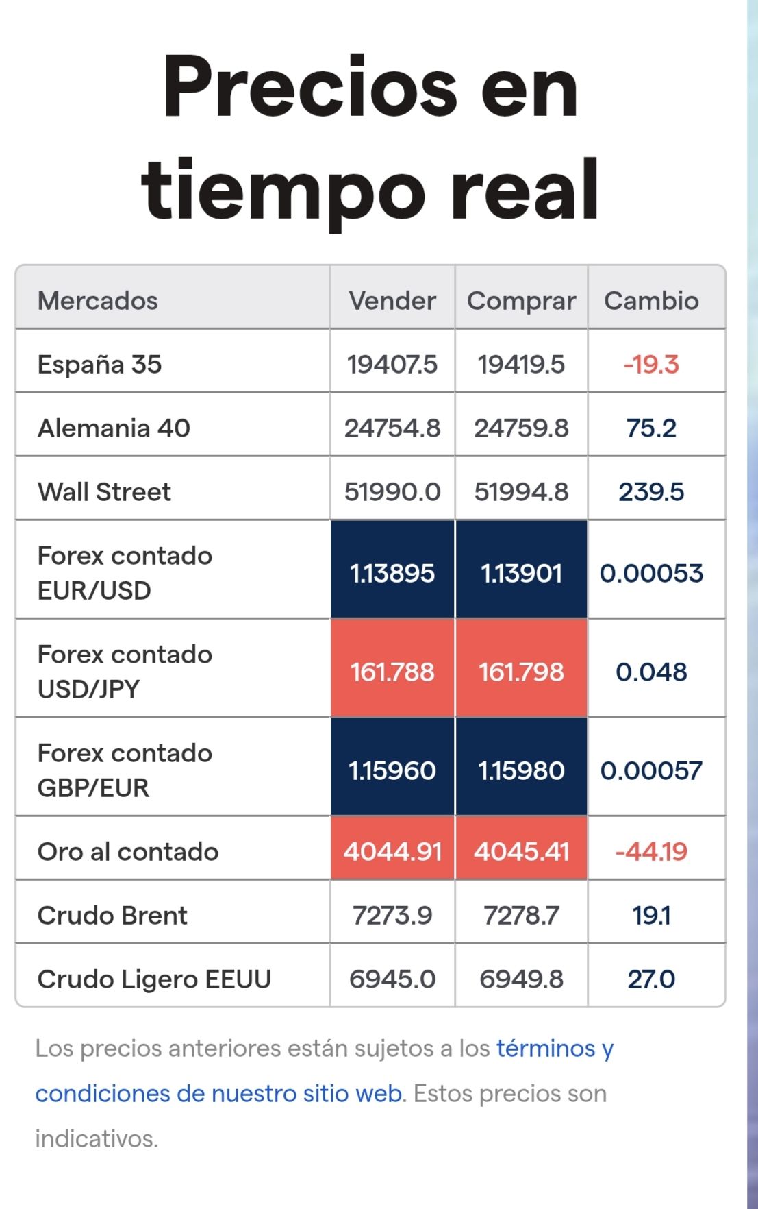 Futuros y petroleo mejorando