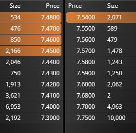 grafico de la accion Grupo San Jose