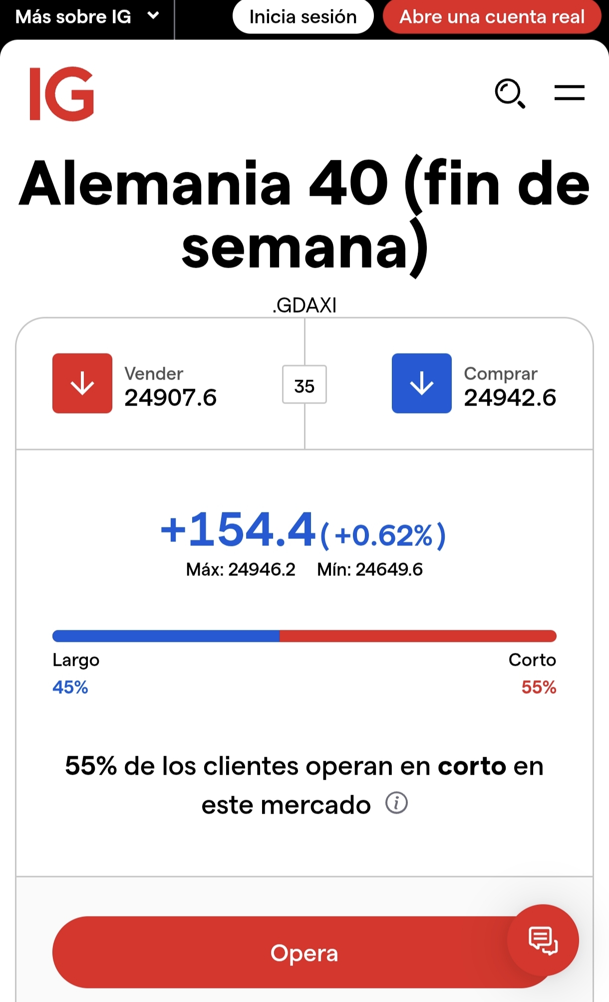 FUTUROS EN FINDE... POSITIVOS