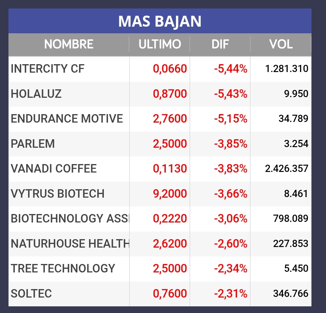 grafico de la accion Lleidanetworks