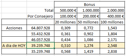 Bonus...
