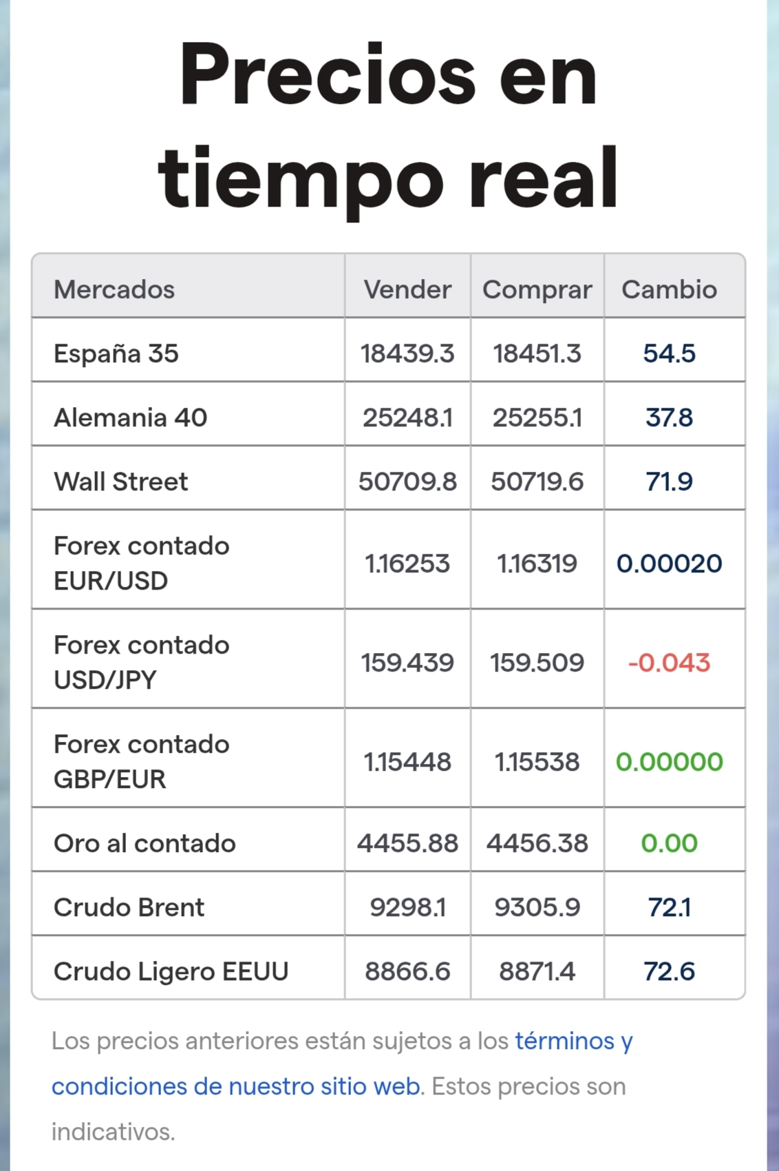 TXAP...
FUTUROS POSITIVOS Y MAS ANIMADOS