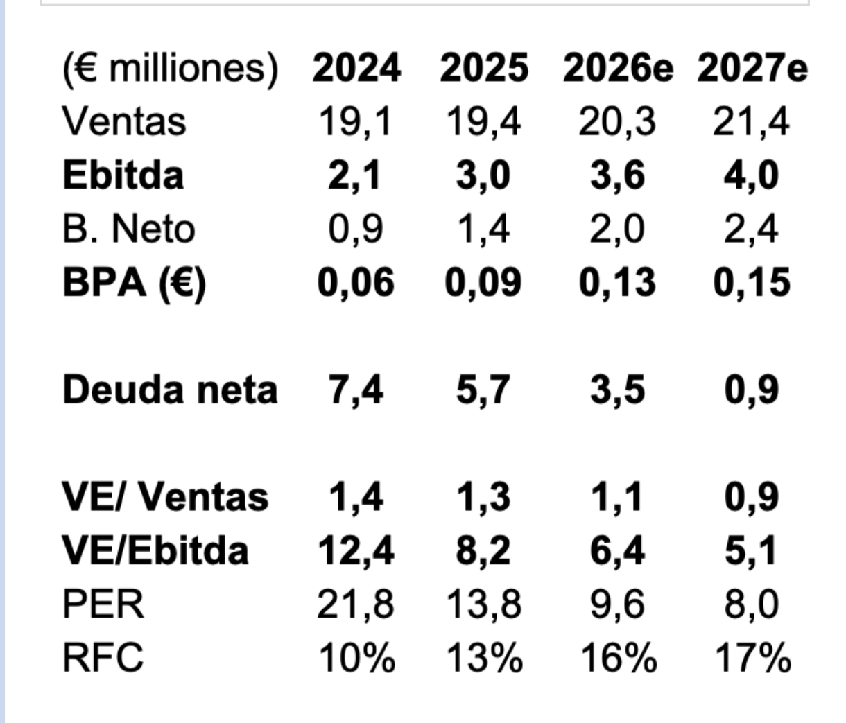 Como ves esto inverseitor???