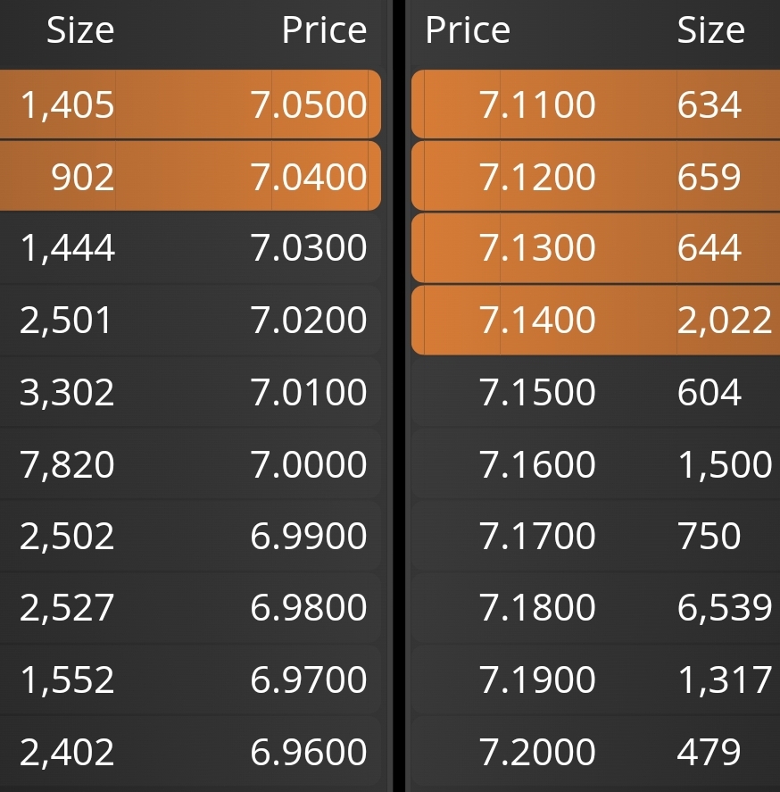 7000 para el 7,18