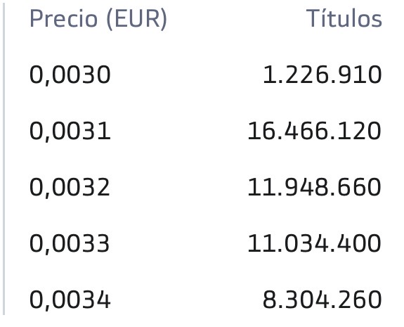 Vacío… cuando ellos quieran
