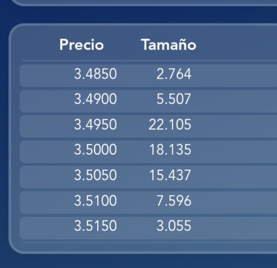 Pues la veo sin tapones nadie venden de momento