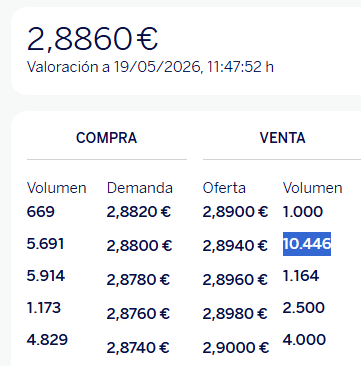 A ver si va a por ellos y puede continuar; aunque se lo está tomando con calma.