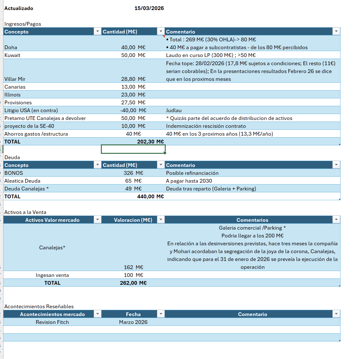 grafico de la accion OHL