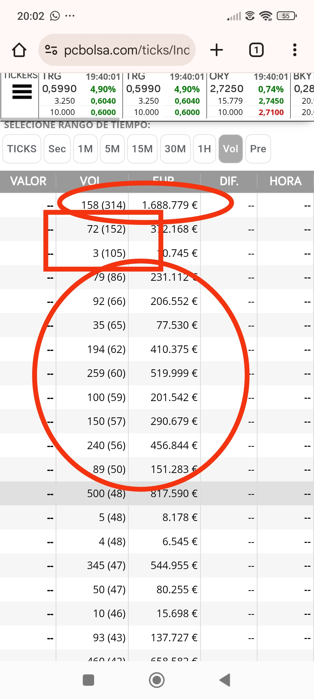 Mirar los ticks que predominan
Y es la primera vez que muro