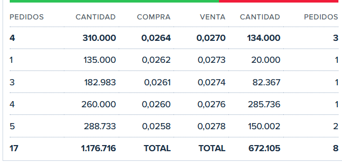 corregirme si no estan bien...