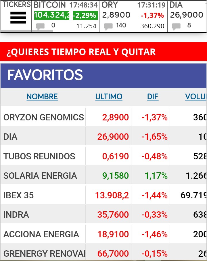 Yo creo que apenas nada tenemos que decir..Esto dice algo y más cuando lo hace todos los días,,,,creo que hay que tirar de sentido comun y menos graficos