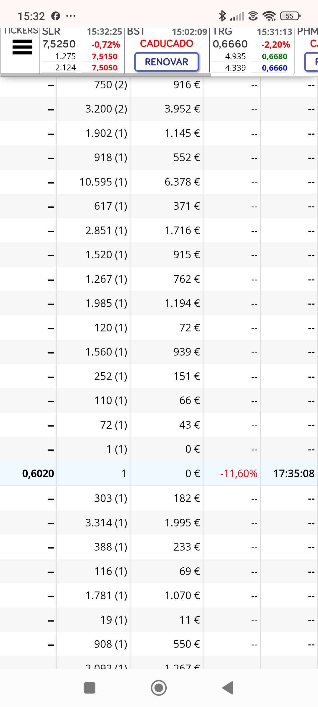El 1 de ese día( 0.602 el más bajo)
