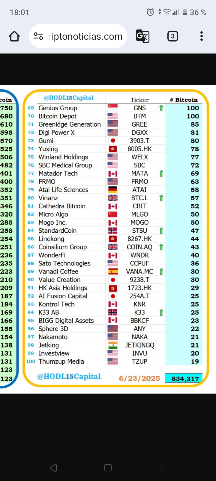 Escalando puestos en el top 100.
A seguir que queremos estar en el top 50 en breve