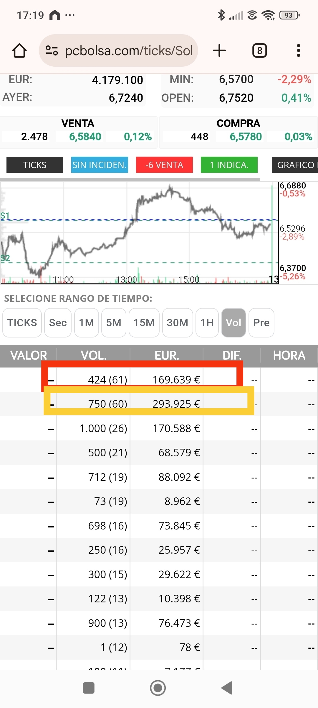 Segundo día, sigue ganando los 4xx(424) ese dia