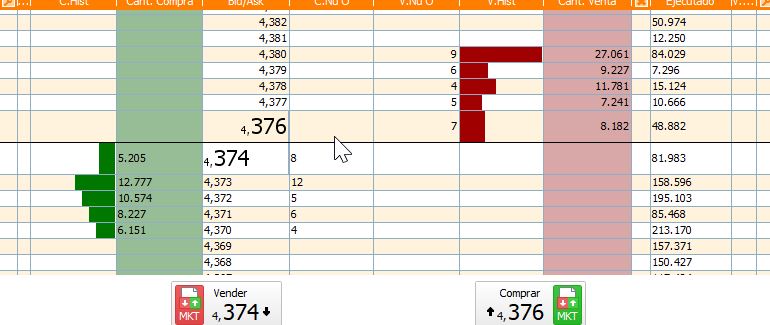 minuto y resultado