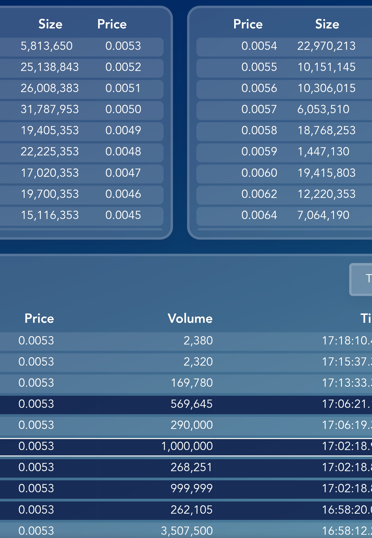 grafico de la accion Nyesa Valores