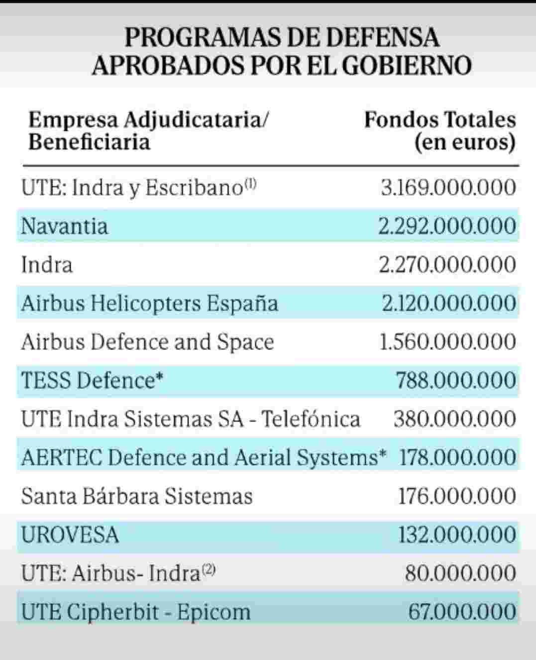 grafico de la accion Airtificial
