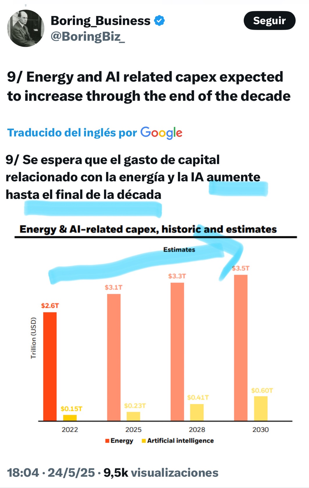 Fijaros que nuestro amigo BR publica que espera aumento de energía e IA y aquí en corto. Algo no cuadra o si? Q quiere cargar alforjas abajo?