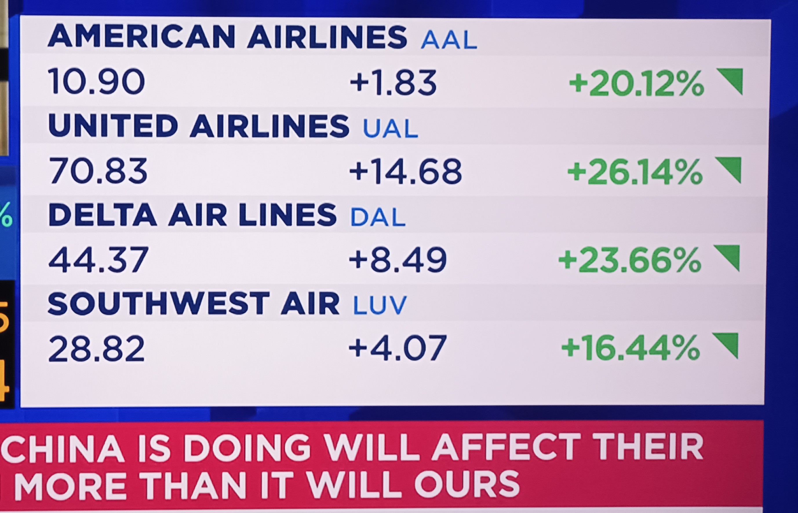 Aerolíneas liderando subidas usa