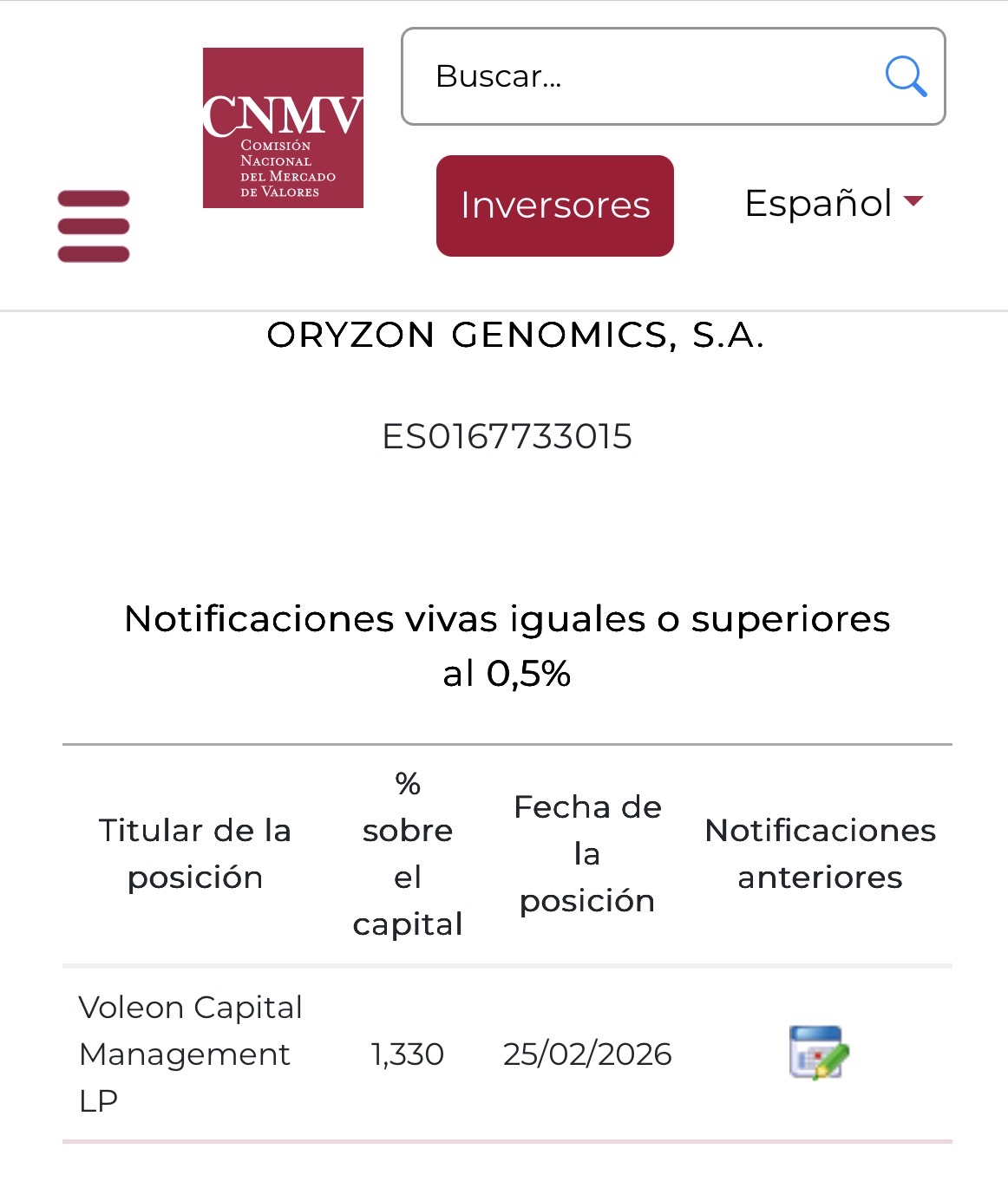 grafico de la accion Oryzon Genomics