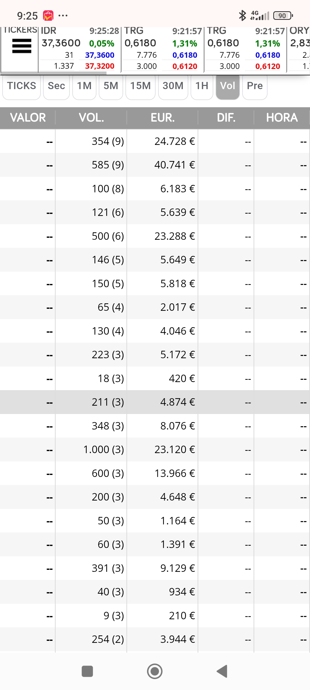 Han vuelto los 300 pero mezclados con los 500 , así son acabados en Upp 54 y 85 ( no son los 39x del otro día) pero si que pinta a más subida que ayer pero menos que el viernes