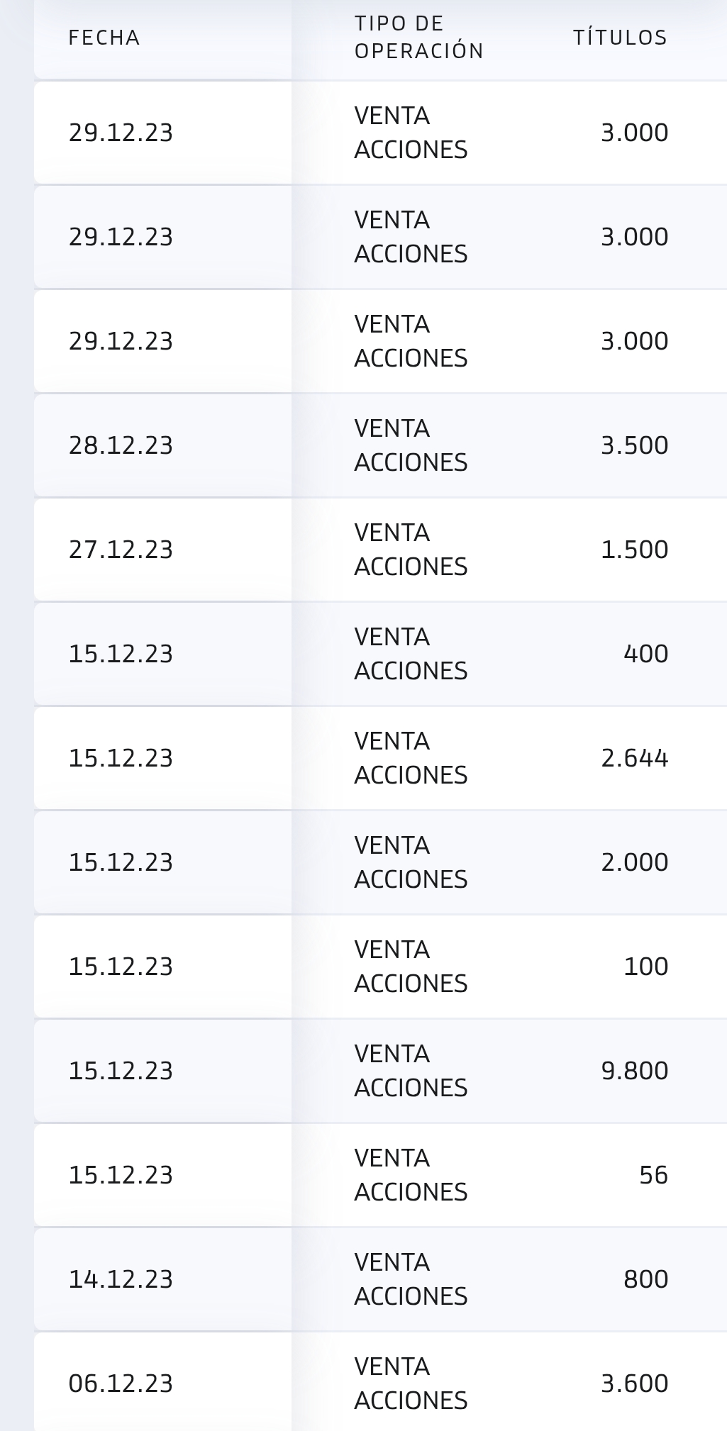 grafico de la accion Grifols A