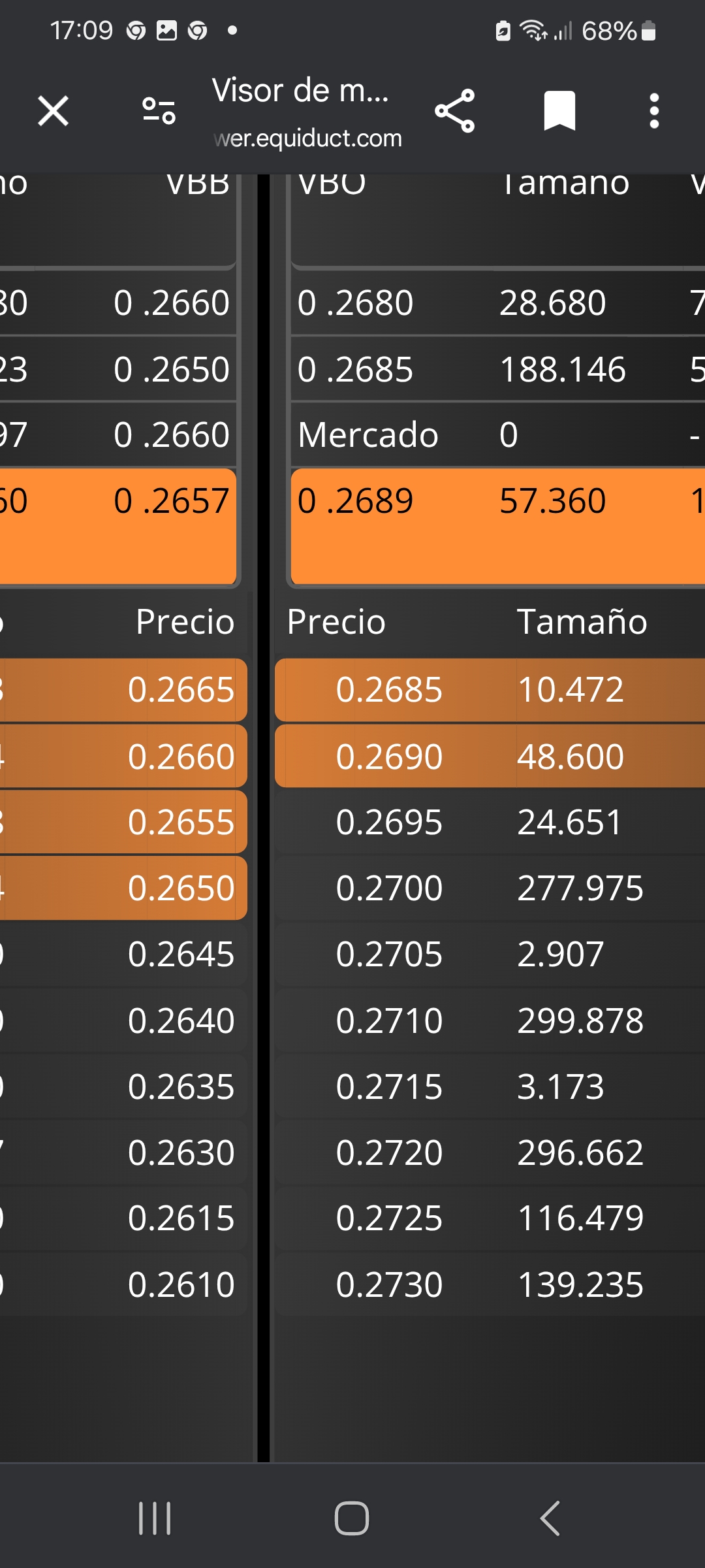 Via libre hasta 27,
