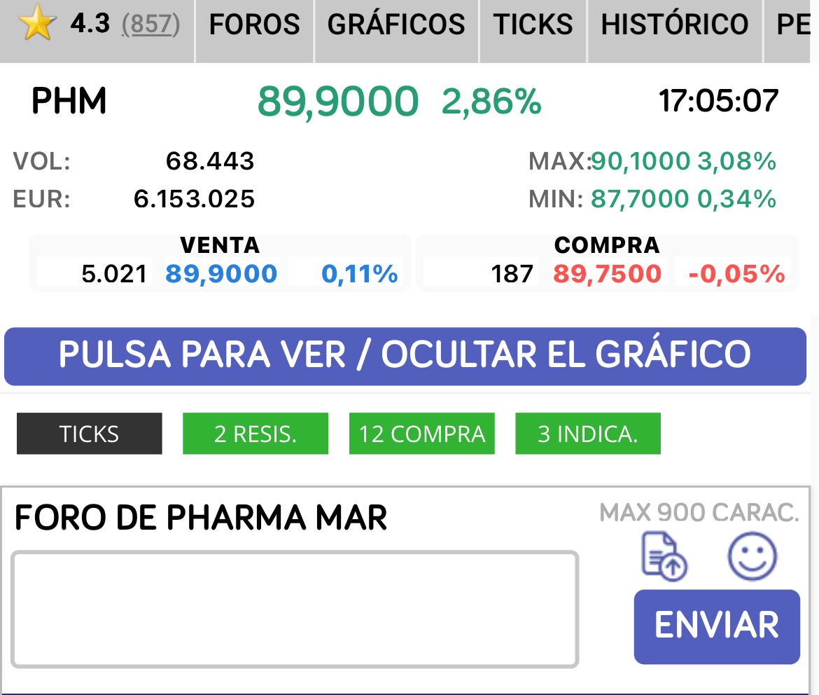Aquí sale 5031