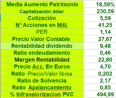 Actualización al cierre...XYF...