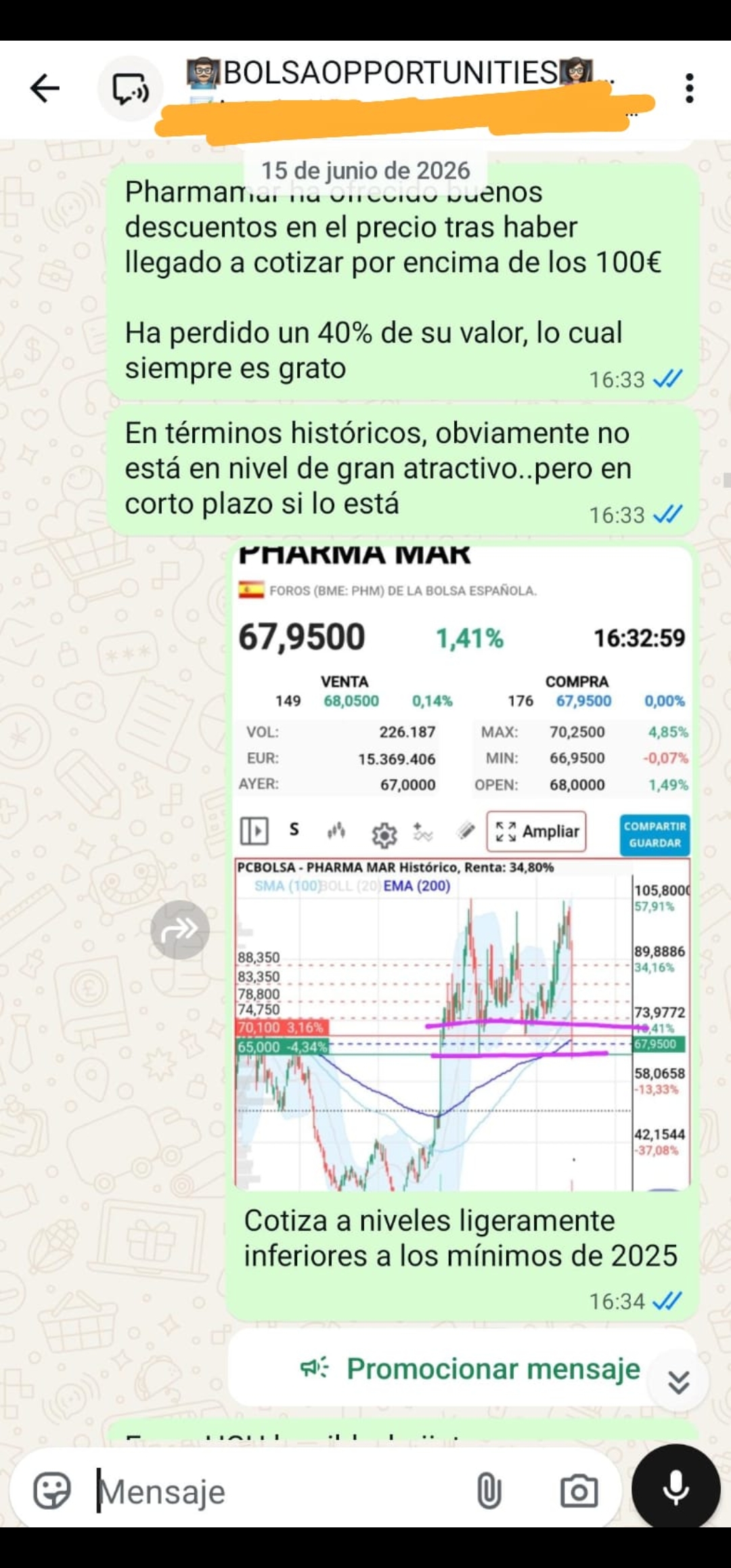 Enhorabuena a todos aquellos que habéis entrado en la zona compradora, tras los atractivos descuentos en el precio de Pharmamar.
Será un placer si queréis conocer otras inversiones que mostramos a nuestros alumnos en directo. Podéis preguntar por privado
