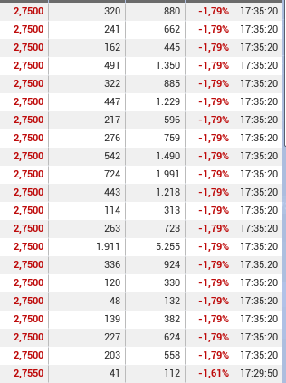 grafico de la accion Talgo