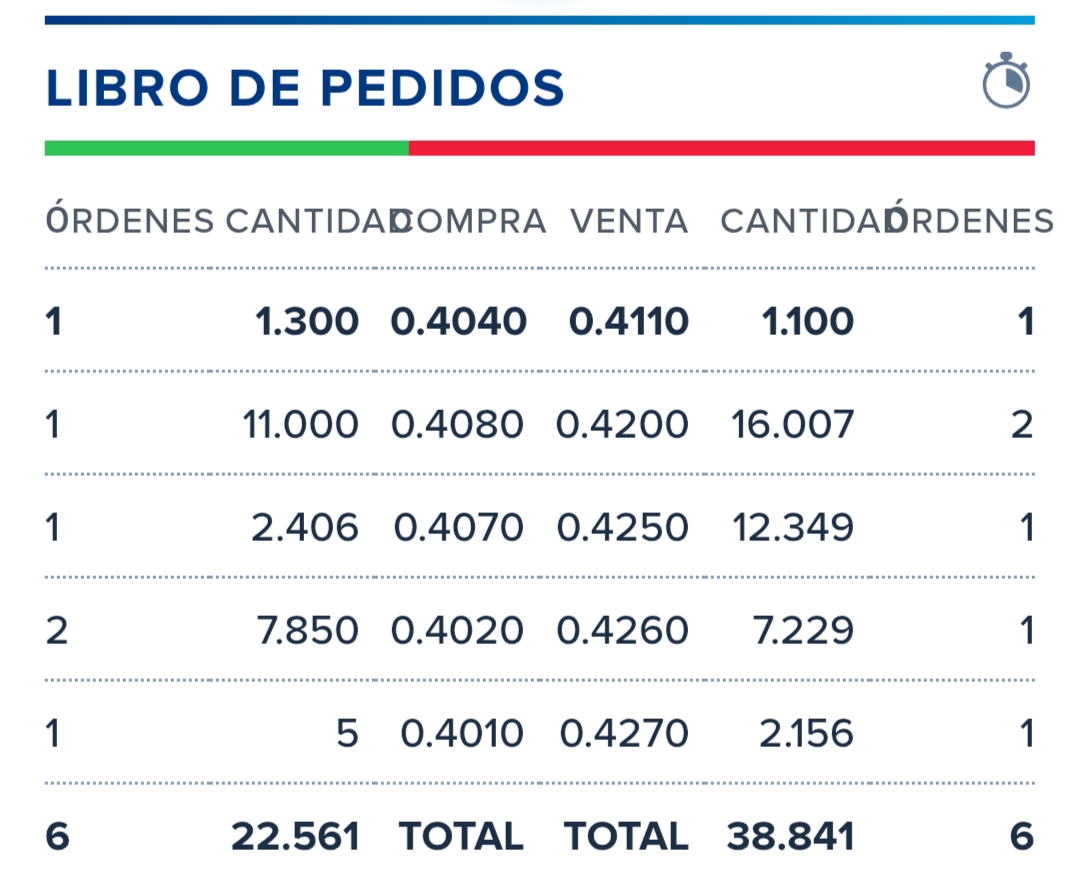 Si quieren nos vamos a máximos otra vez