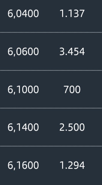 grafico de la accion CLERHP