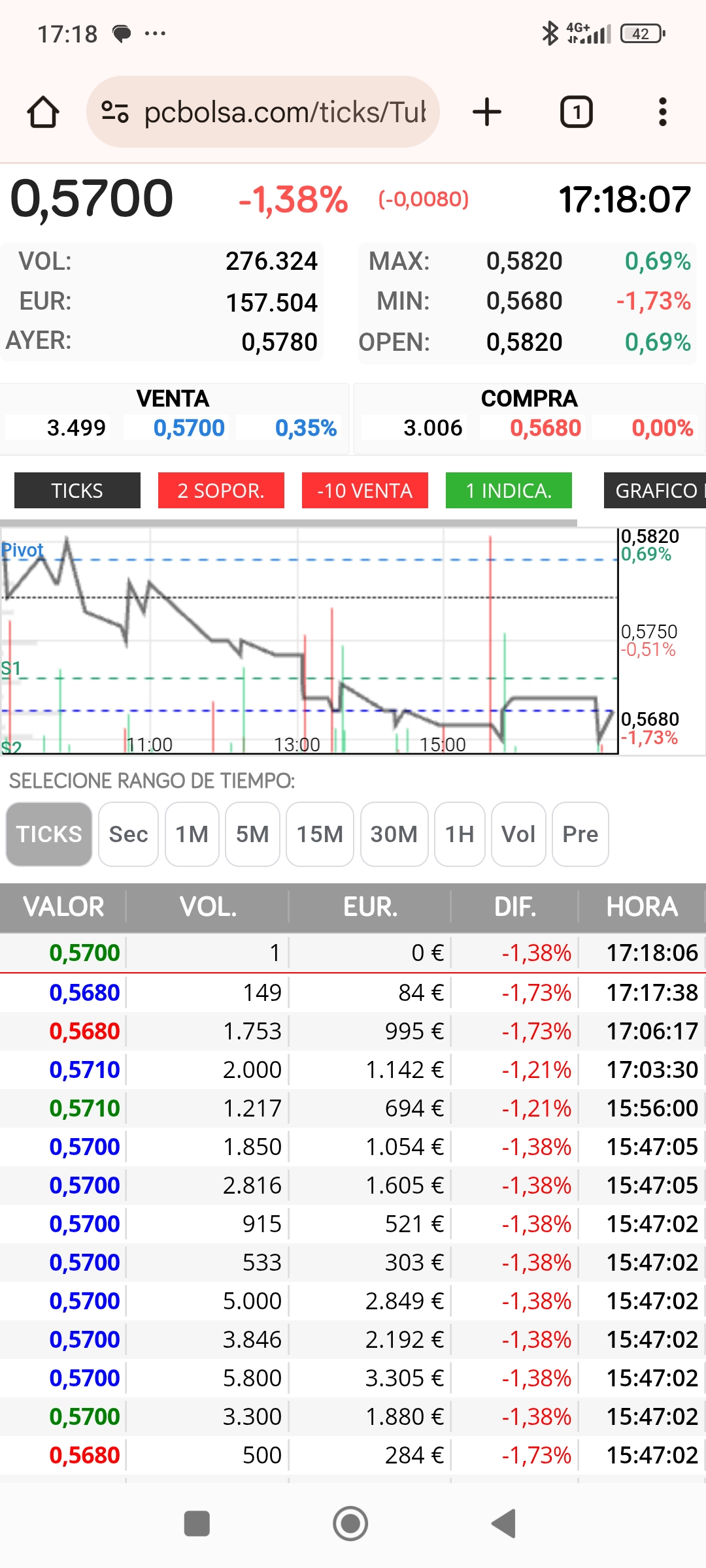 Eleo ahí!!!
A su hora puntual....
Buen chico