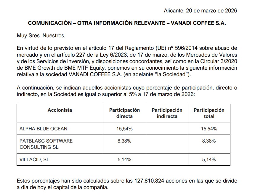 vamos a ponerla para cunado salgan ir comparando...